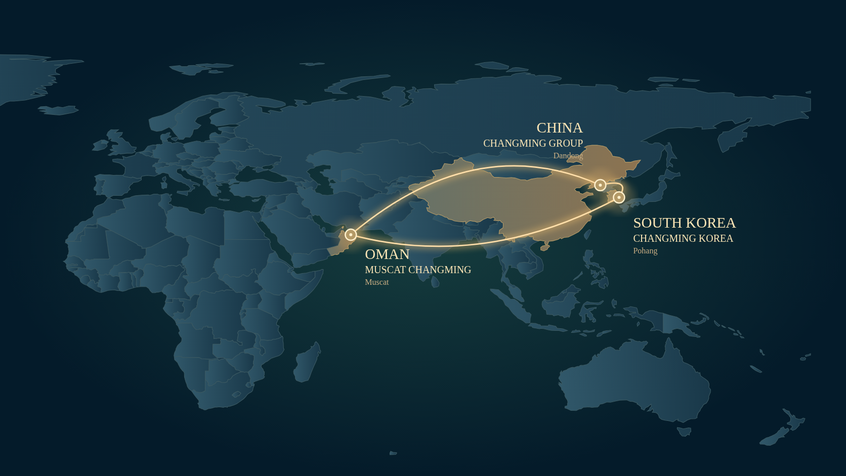 Connecting Oman, China & Korea.